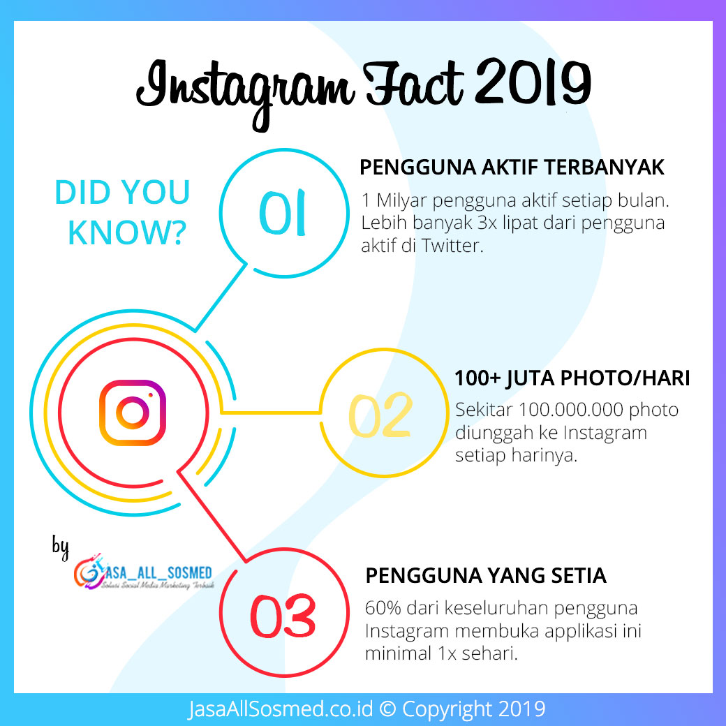 Instagram Followers Indonesia Bu