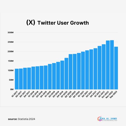 Fakta unik tentang X (Twitter) 2