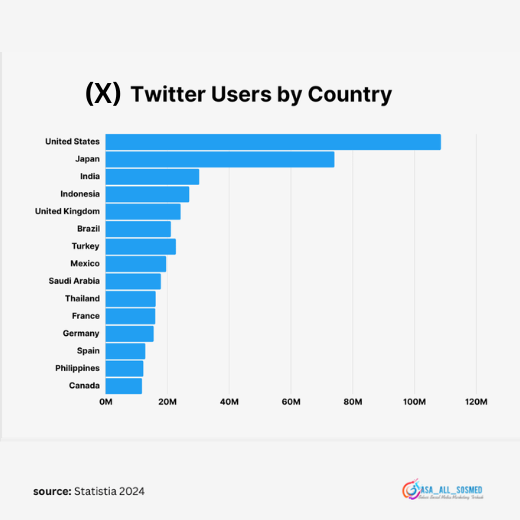 Fakta unik tentang X (Twitter) 3