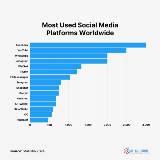 Fakta unik tentang X (Twitter) 4